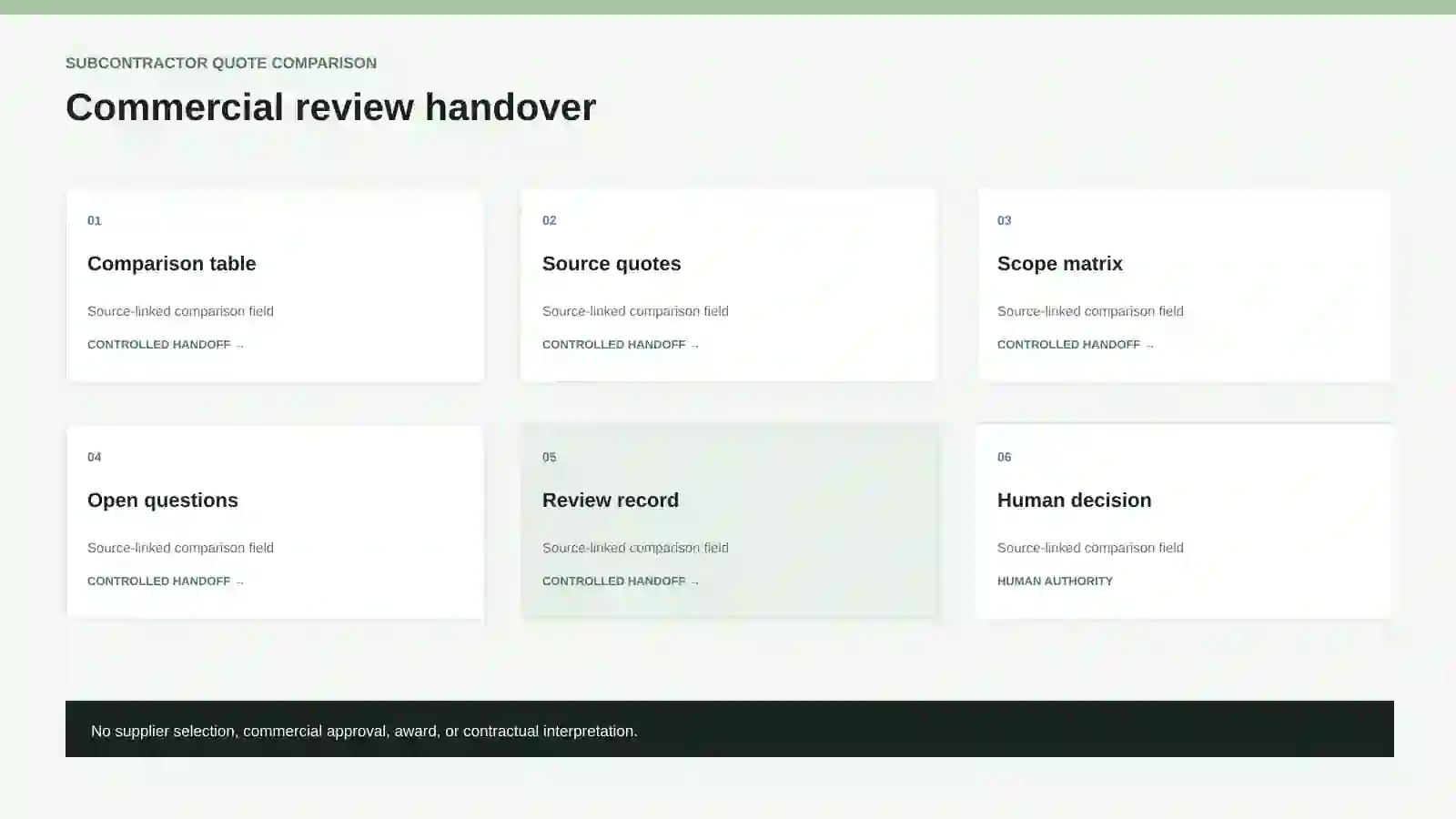 Commercial review handover with comparison, sources, scope matrix, questions, and review record.